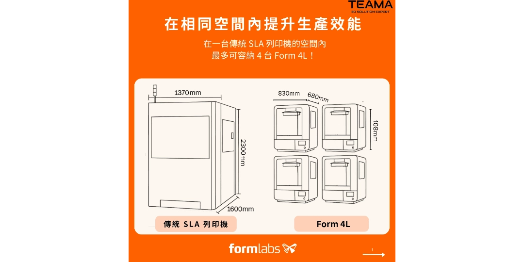 一台傳統 SLA 列印機的空間內，最多可容納 4 台 Form 4L！